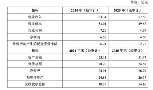 萬科 超30億出售旗下養(yǎng)豬業(yè)務，呈現(xiàn)新的租賃服務模式